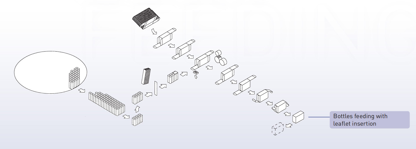cartoning machine Bottles feeding 포장 기계 병 먹이기