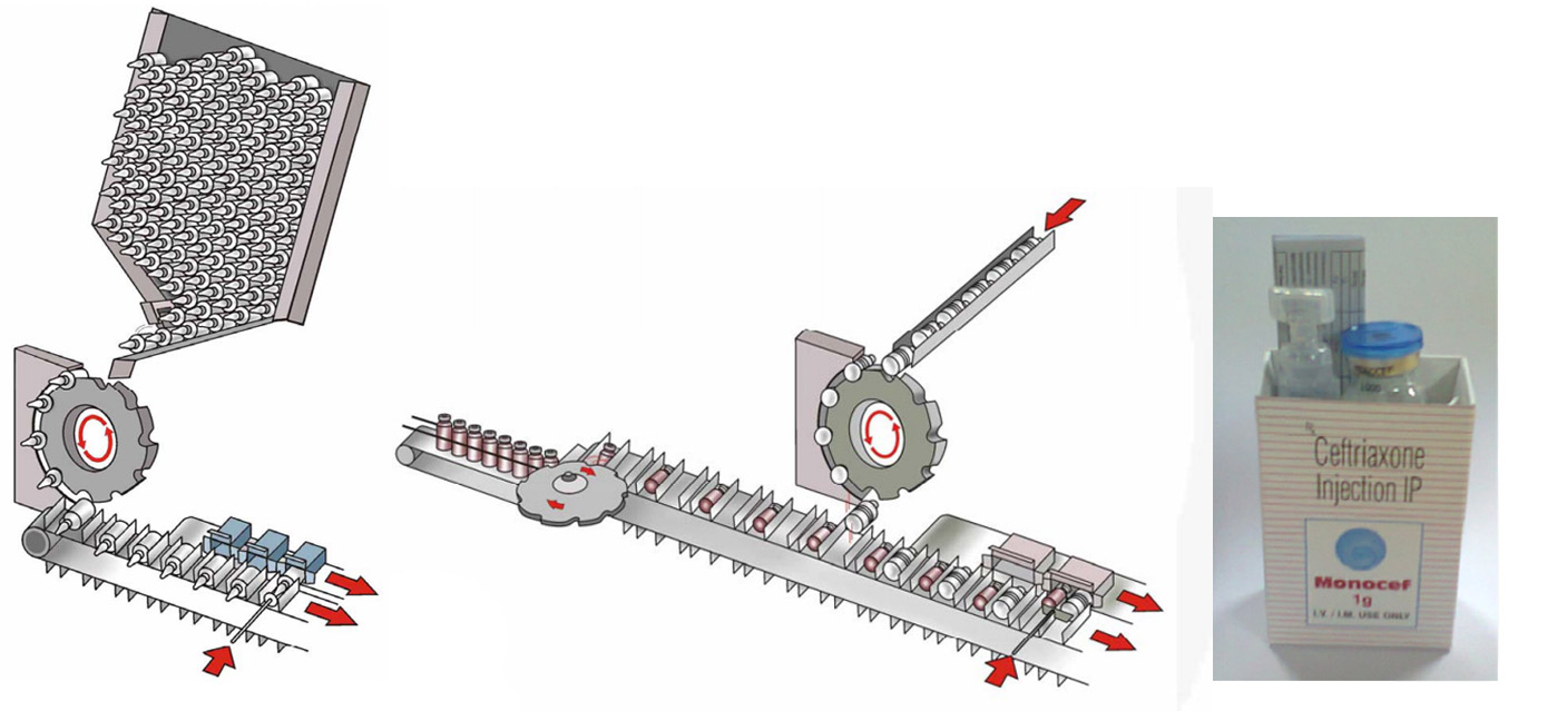 cartoning machine Vifor Ampoule Transfer Vifor 앰풀 이송 장치