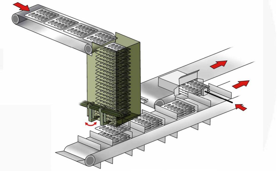 cartoning machine blister transfer_2 제재 기계 blister transfer_2