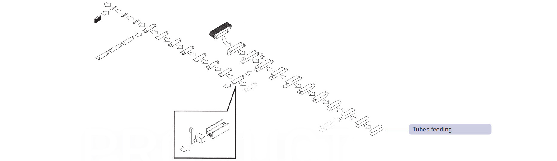 cartoning machine Tubes feeding 포장 기계