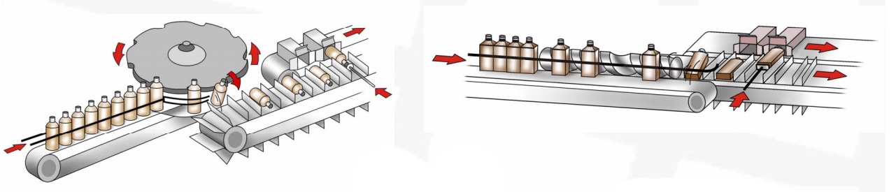 병 포장 기계 병 이송