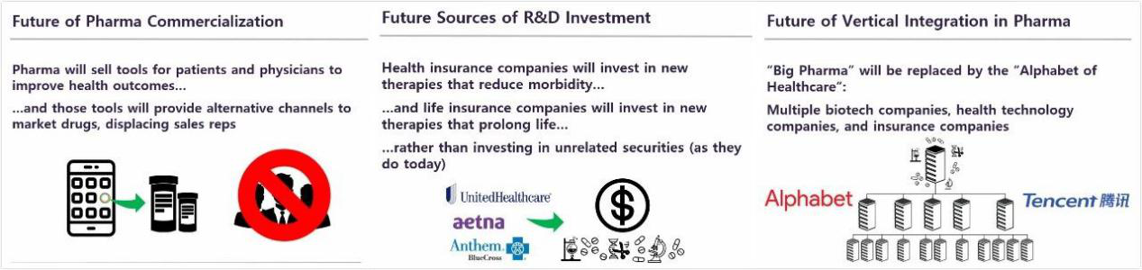 제약 회사 수익