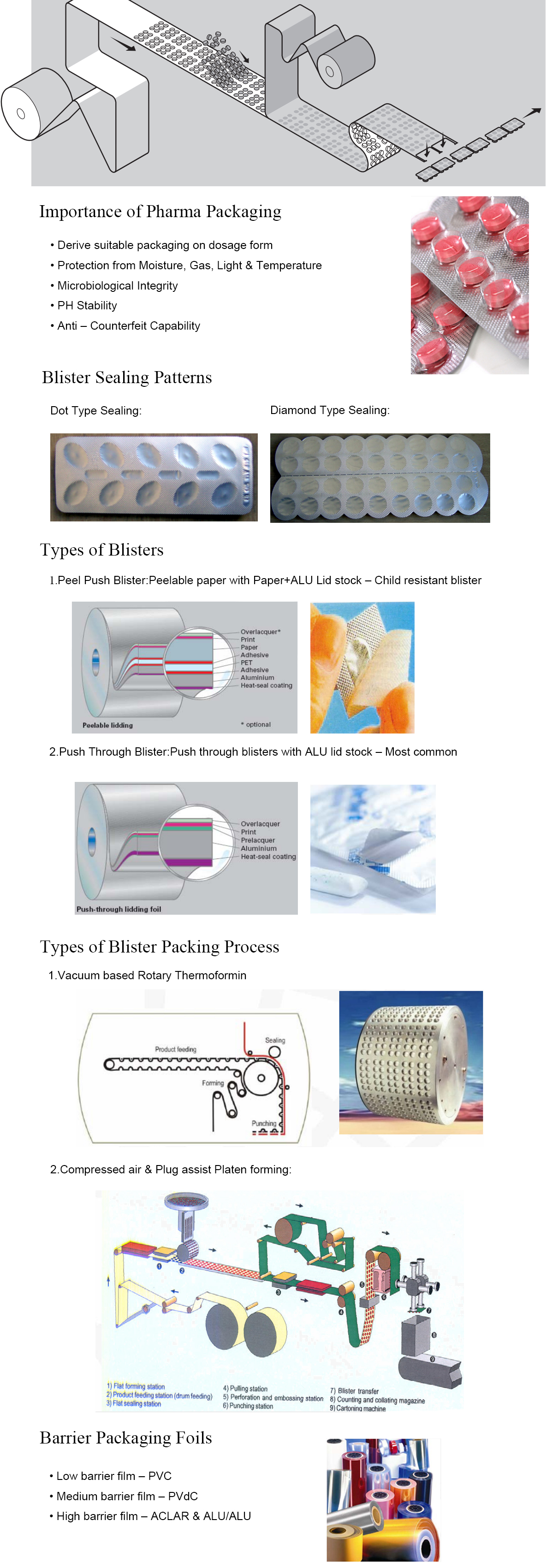 캡슐 물집 포장 기계