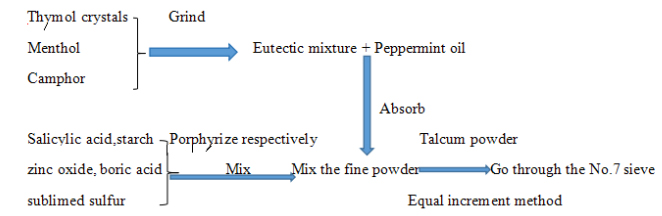 가시 가루의 준비