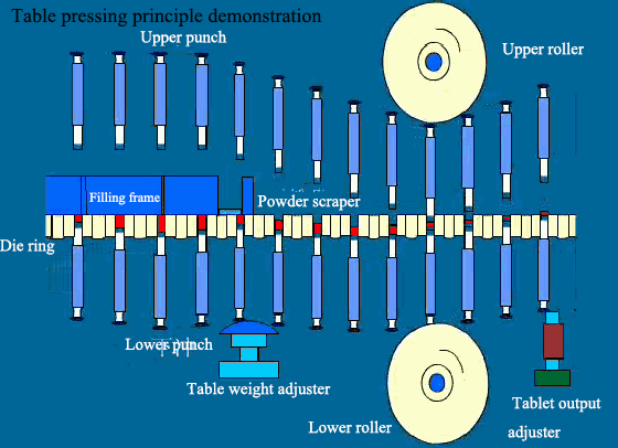 테이블 프레싱 원리 데모