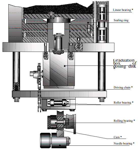 도징 장치의 구동 메커니즘