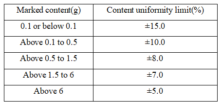 분말 함량 균일 성 한계 요구 사항