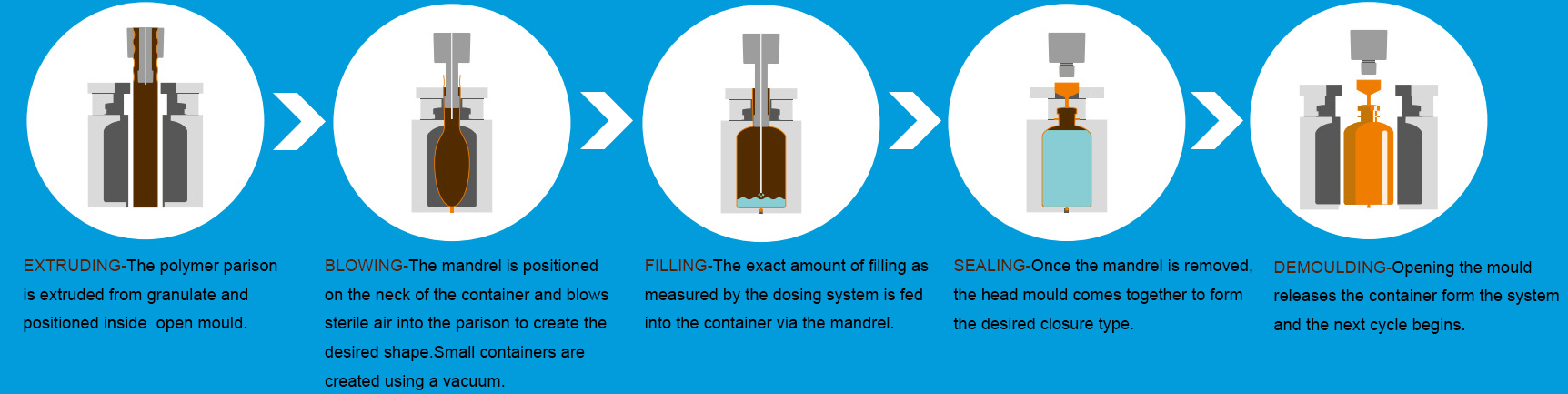 씰링 기계 채우는 작업 원리