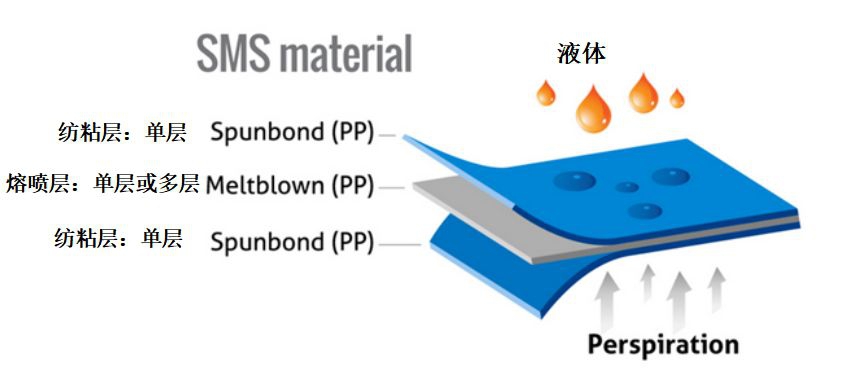 Meltblown이 부직포 