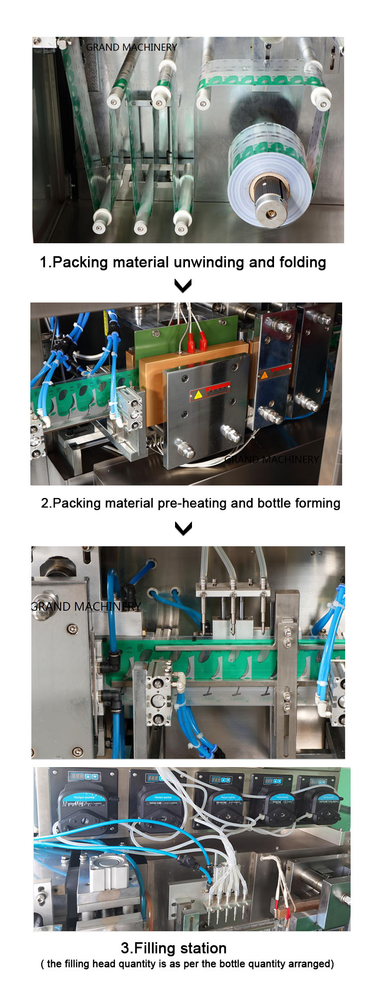 118p5a-mono 용량 액체 충전 및 밀봉 기계 제품 프로세스